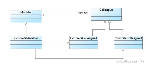 软件设计与开发 从UML基础到设计模式的应用
