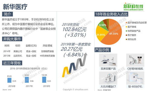 一张图看懂2019全球医疗器械知名企业发展规模及产品布局